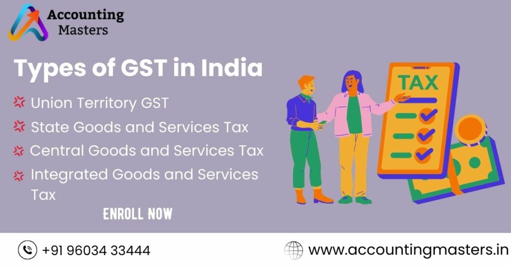 GST Rates and HSN Codes