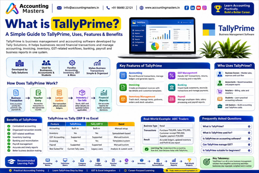 What is Tally prime